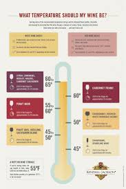 Wine 101 What Temperature Should My Wine Be