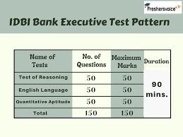 idbi bank executive syllabus exam
