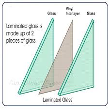 Tempered Laminated Glass Manufacturer
