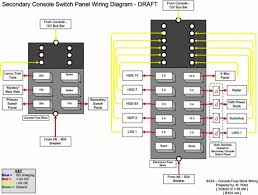 Fuse Box Chart Template Starting Know About Wiring Diagram