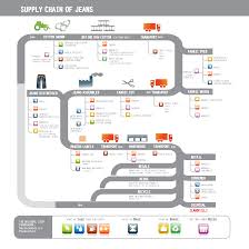 Flowcharts Researching Supply Chains Research Guides At