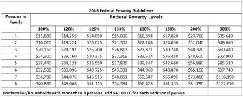 77 Memorable Federal Poverty Line Chart 2019 133 Health