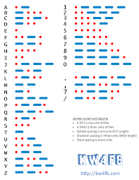 Morse Code Chart For Amateur Radio Kw4fb
