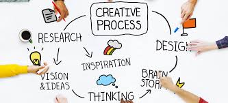 Image result for creative thinking images
