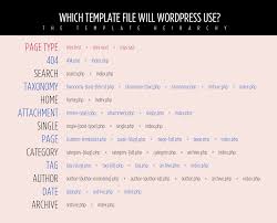 wordpress 3 template hierarchy