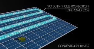 Solar Energy Companies And Solar Cell Efficiency
