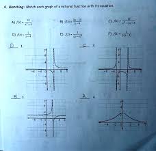 Match Each Graph Of A Rational Function