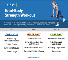 3 day total body strength workout