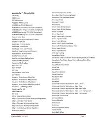 Appendix F Brands List