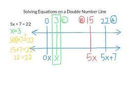 Solving Equations On A Double Number