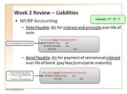 Accounting Principles Class Accounting For Liabilities