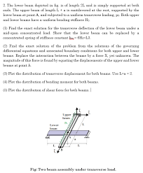 2 the lower beam depicted in fig is