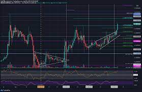 Stay up to date with the latest xrp price movements and forum discussion. Ripple Price Analysis Xrp Touches 0 74 Following 30 Weekly Surge