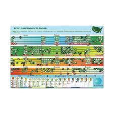 Buy Food Gardening Calendar On Canvas