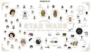 Star Wars Wide Reach How The Iconic Films Influenced