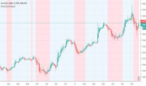 Eur Usd Chart Euro To Dollar Rate Tradingview India