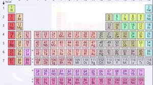 the actinides radioactive elements