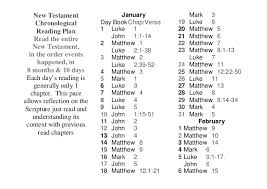 Chronological New Testament Reading Schedule