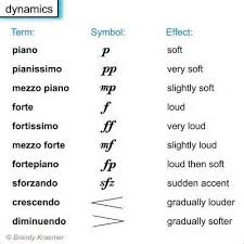 Music Symbols Chart Bing Images Piano Music Music Terms