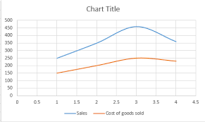 Best Excel Tutorial Time Series Graph