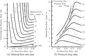 Air Mass Flow Rate An Overview