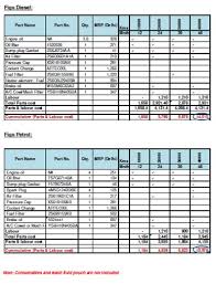Ford Figo Figo Aspire Service Schedule And Maintenance