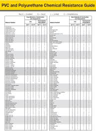 Polyurethane Chemical Resistance Chart Best Picture Of