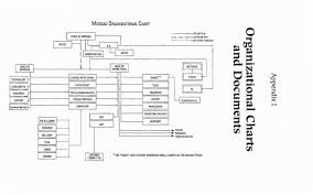 Mossad Organizational Chart Intelligenceporn