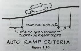 Ramp Design