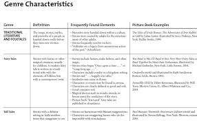 Genre Characteristics Chart Pedagoglog