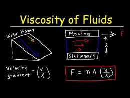 Viscosity Of Fluids Velocity Gradient