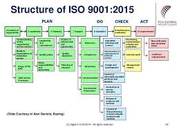 Process Flow Diagram Iso 9001 Get Rid Of Wiring Diagram