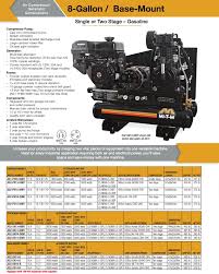 Truck mounted air compressor generator combo. 15 7 Cfm Gasoline Air Compressor Generator Combo 8 Gallon Tank Ag2 Pk14 08m1