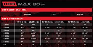 Details About New Kbs Max 80 Iron Shafts Regular Stiff Or X Stiff Flex Master Distributor