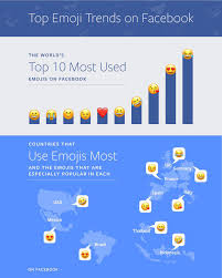 Facebooks Most Used Emoji Accurately Sum Up The Platform