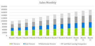 boat and rv storage business plan