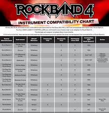 Rock Band 4 Guitar Drums Compatibility Chart Product