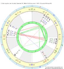 Birth Chart D Mcc Loughan Scorpio Zodiac Sign Astrology