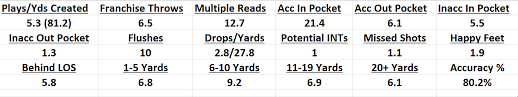 Contextualizing Mahomes How Did Chiefs Qbs Grades Stack Up