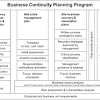 Risk Management Business Contingency Plan