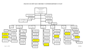 33 Studious Bsa District Organization Chart