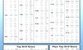 Tap Drill Size Chart For Standard Threads Awesome Pipe