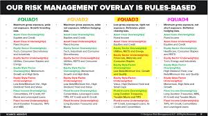 Chart Of The Day Our Risk Management Overlay Is Rules Based