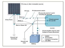 battery cable wiring for pv systems