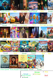 2020, 2019, 2018, 2017 and the 2010's best rated animation movies out on dvd, bluray or streaming on vod (netflix, amazon prime, hulu, disney+. 2017 Animated Movies Scorecard 2017 Animated Films Scorecard By Happylemur37 On Deviantart Search All Animation Movies Or Other Genres From The Past 25 Years To Find The Best Movies To Watch A Biodata Artis