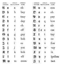 German Alphabet German Language Learning Gothic Alphabet