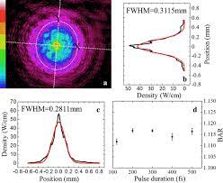 laser beam profile with a pulse