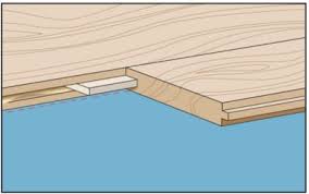 what is a wood spline ll flooring