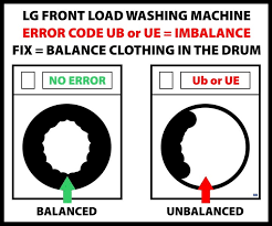 If your washer is located on a pedestal, the problem can be amplified. Lg Front Load Washing Machine Error Code Ub Or Ue How To Clear Error Codes