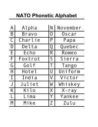 nato phonetic alphabet chart